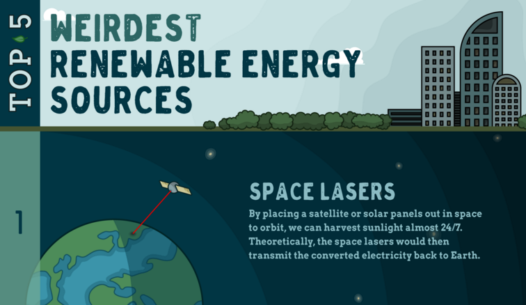 wierd renewable energy sources