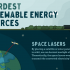Off-grid: When hybrid plus storage makes sense