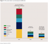 Critical elements enabling the development of the market for pico-scale solar in Sub-Saharan Africa