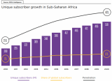 Mobile Phone Adoption In Africa Can Provide Tools, Demand, and Lessons for Off-Grid Electrification