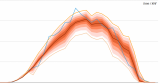 Forecasting Optimizes Solar-diesel Hybrid Microgrids